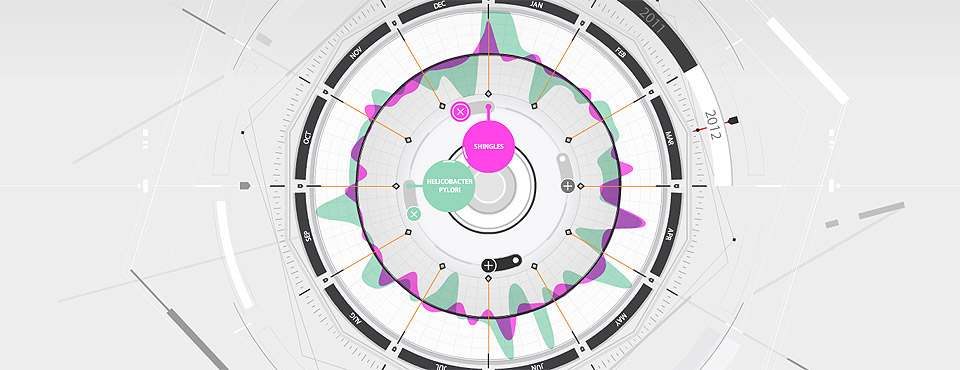 Nominados a los Premios Data Journalism 2013